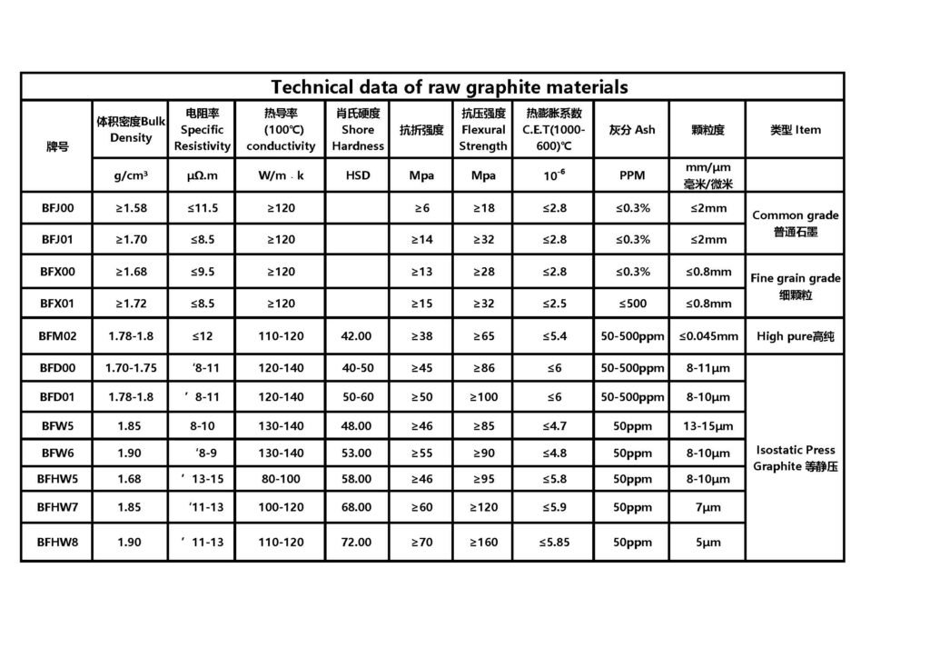 Products - Graphite Material Supplier